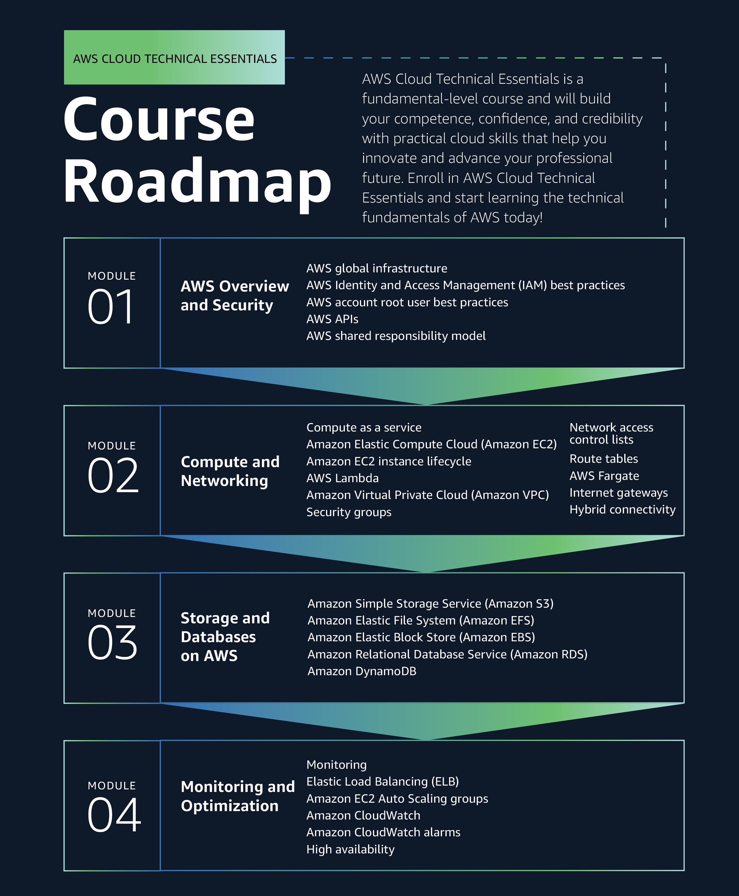 Course_Roadmap